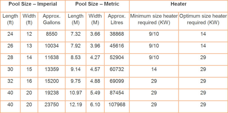 Swimming Pool Heat Pumps - Berkshire Hampshire Heat Pumps